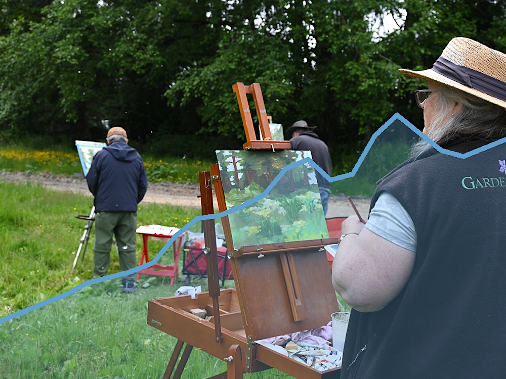 A woman with a straw hat and black vest stands in front of an easel with a landscape painting. In the background two more painters stand in front of their easels. The trio are in a grassy field ringed by green trees. A blue line graph trending up is superimposed on the image.