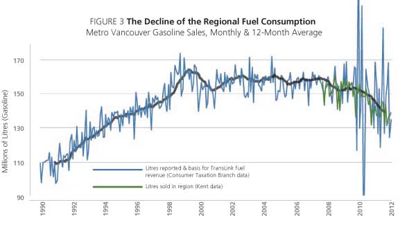 582px version of RegionalFuelChart_600px.jpg