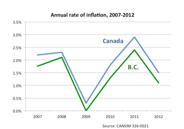 582px version of chart4.jpg