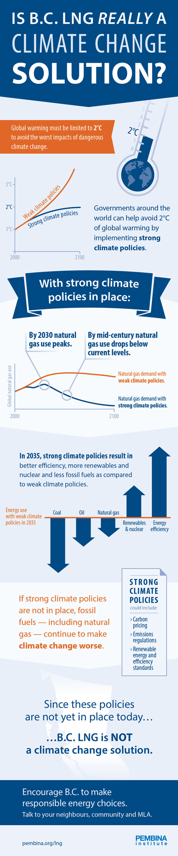 582px version of BC LNG infographic