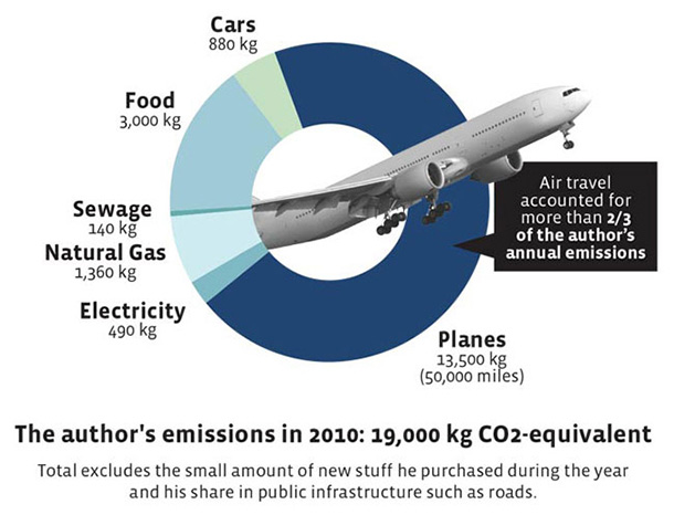 582px version of FlightEmissions_610px.jpg
