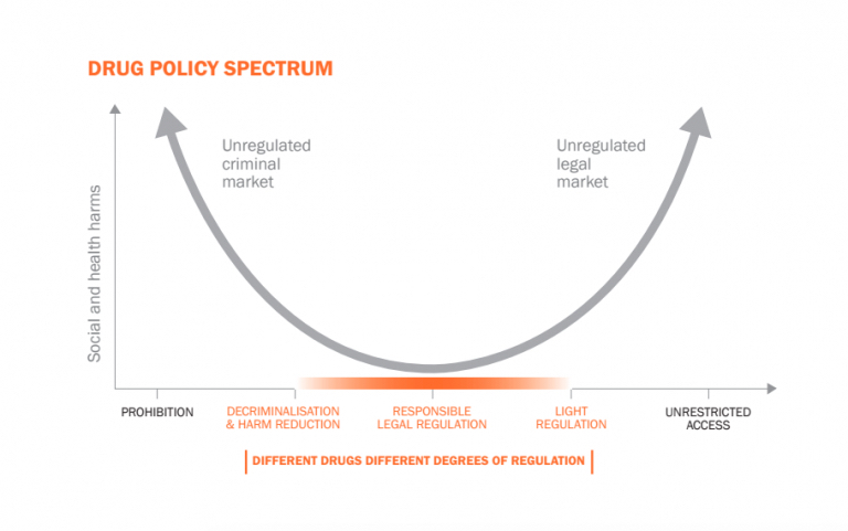 582px version of drug-policy-graph.jpg