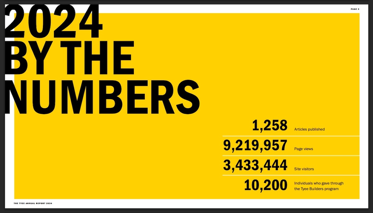 On a yellow background appears the heading &lsquo;2024 by the Numbers&rsquo; and the following statistics: &lsquo;1,258 articles published&rsquo;; &lsquo;9,219,957 page views&rsquo;; &lsquo;3,433,444 site visitors&rsquo;; and &lsquo;10,200 individuals who gave through the Tyee Builders program.&rsquo;